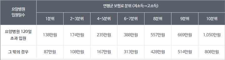 상한제사후환급금-뜻-2024-본인부담상한제-상한액-한도