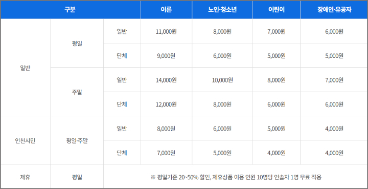 월미바다열차 할인방법 예약 이용시간 가격표