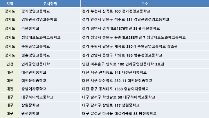 2024 adsp 시험 환불방법 접수 경기 인천 고사장