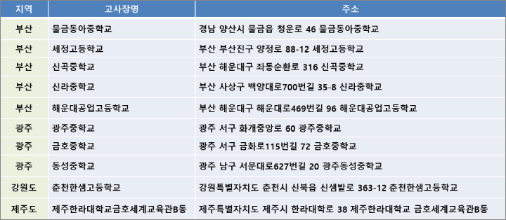 2024 adsp 시험 환불방법 접수 부산 광주 고사장