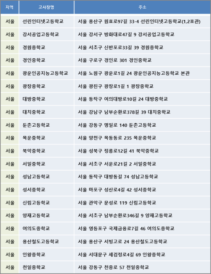 2024 adsp 시험 환불방법 접수 서울 고사장