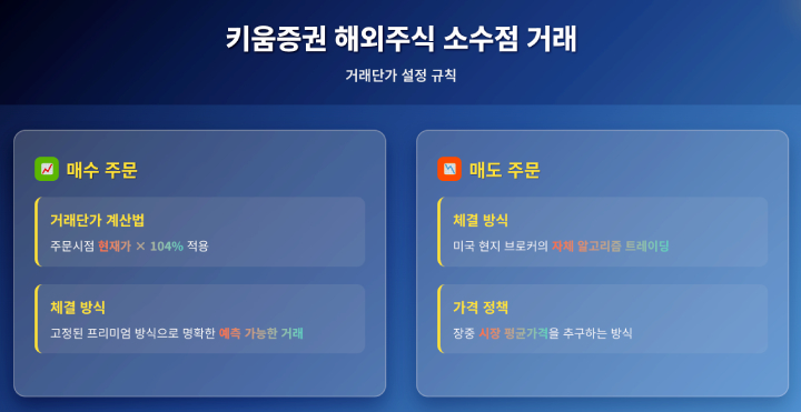 키움증권 해외주식 소수점 거래 시간 안내