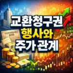 교환청구권 행사 시 주식 주가에 미치는 영향을 알려 대표 썸네일