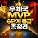 우체국 mvp 등급별 혜택 차이 6단계 등급 총정리 대표 썸네일